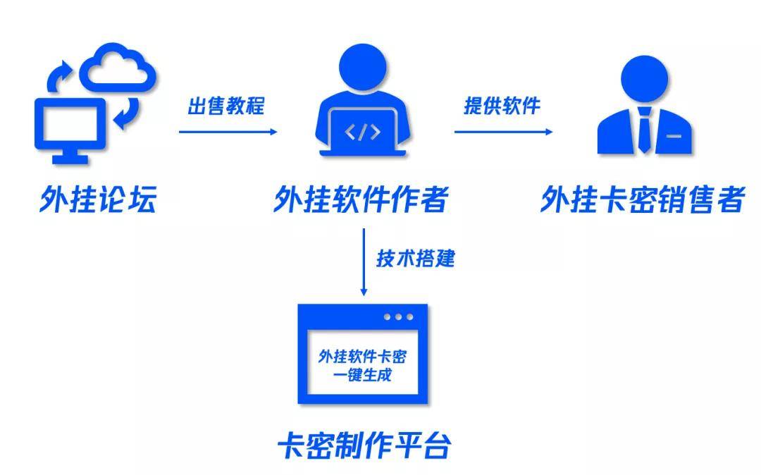 教程开挂辅助“闲逸麻将免费挂”详细辅助软件教程-第1张图片