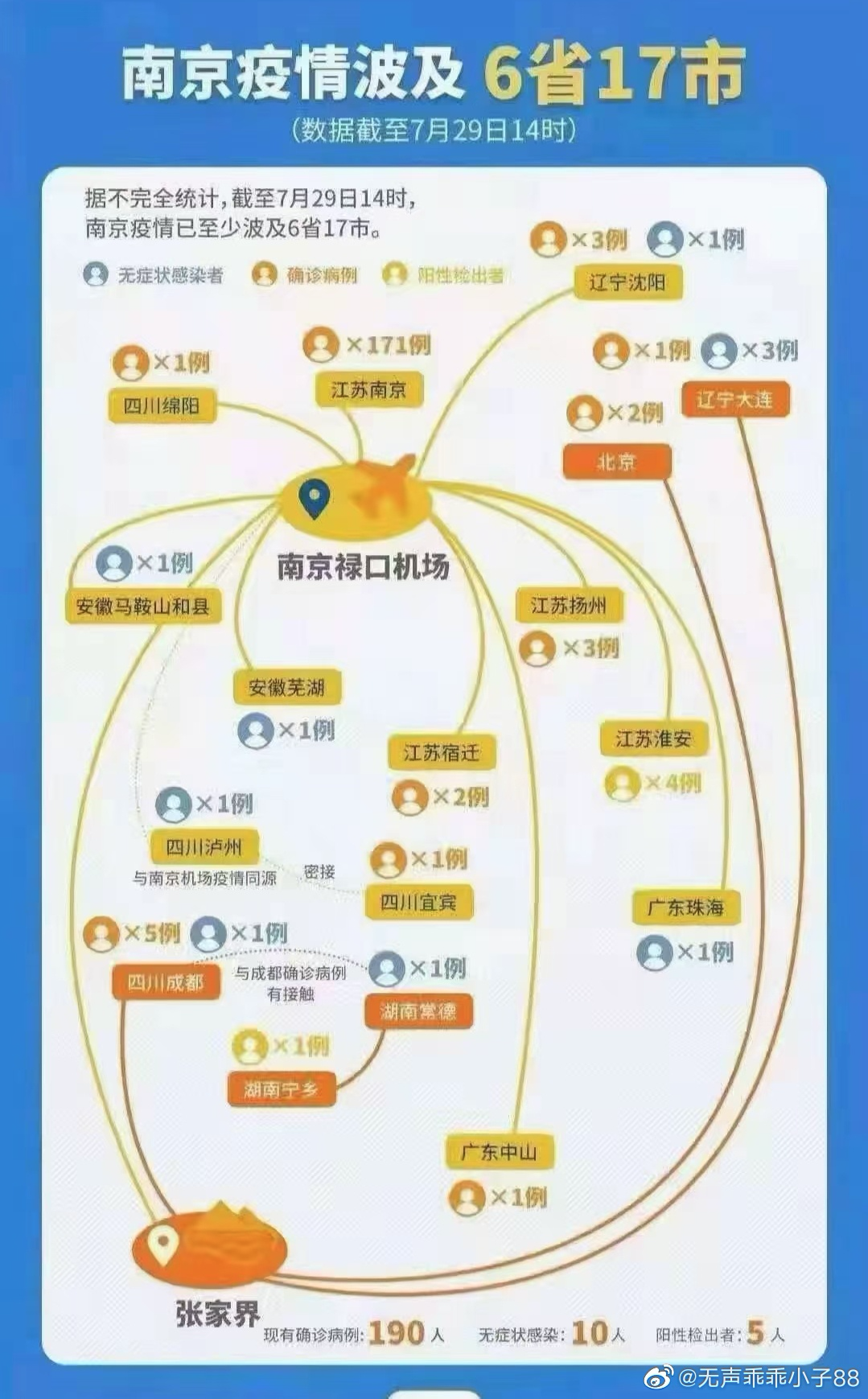 南京疫情已波及5省9市-南京疫情已波及17省-第2张图片