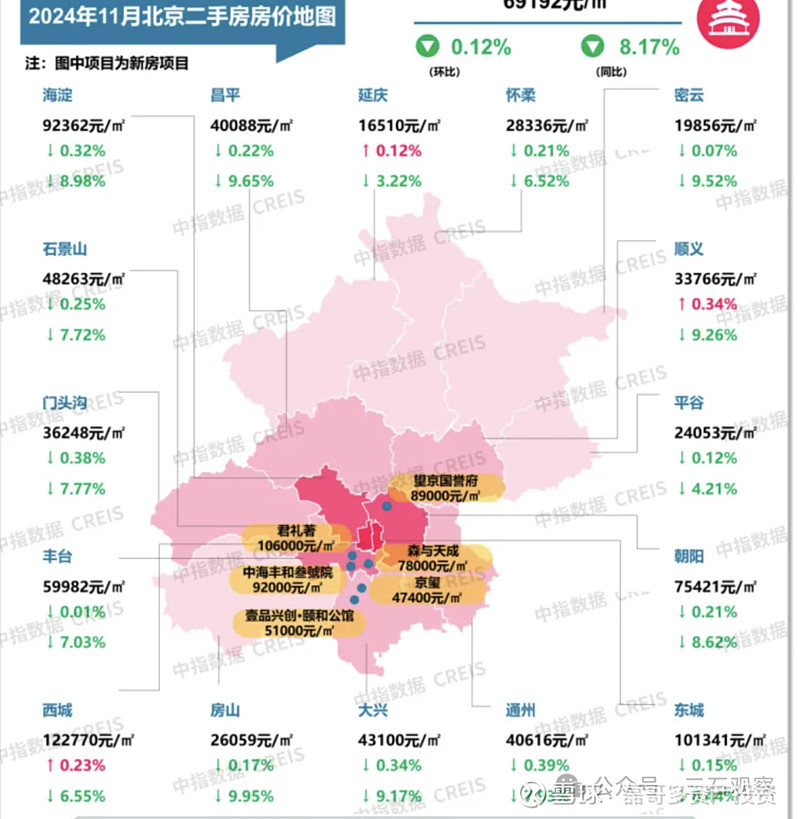 北京高风险地区.北京高风险地区只剩一个-第1张图片