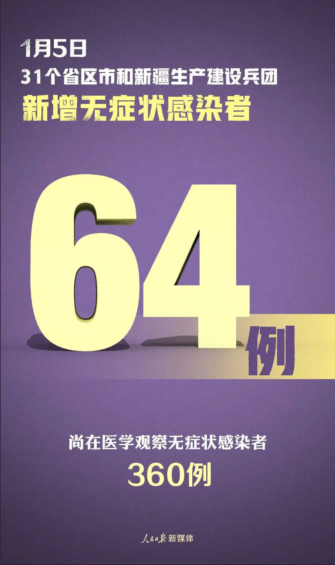 “河北新增74例无症状感染者	” 河北新增一例无症状感染？-第2张图片