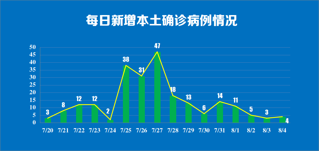 上海新增4例确诊〃上海新增4例本土确诊病例,详情公布-第2张图片