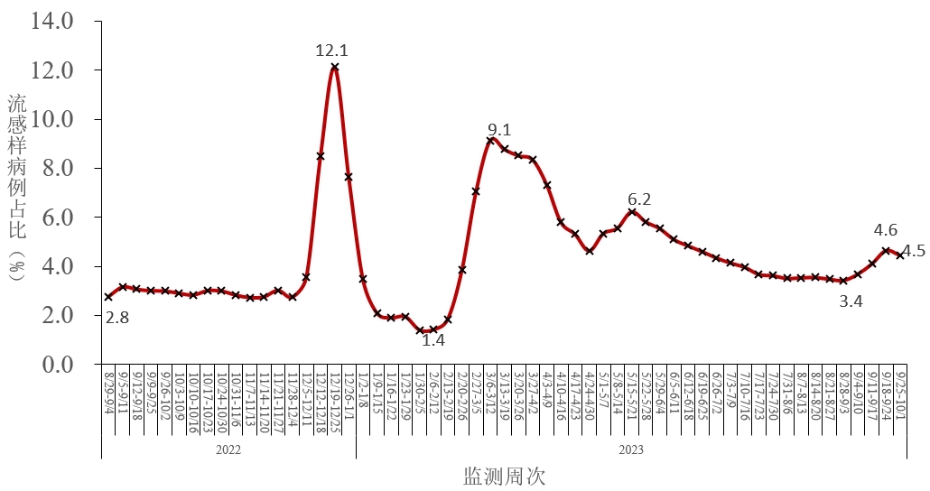 北京疫情最新1例.北京疫情最新一例的情况-第1张图片