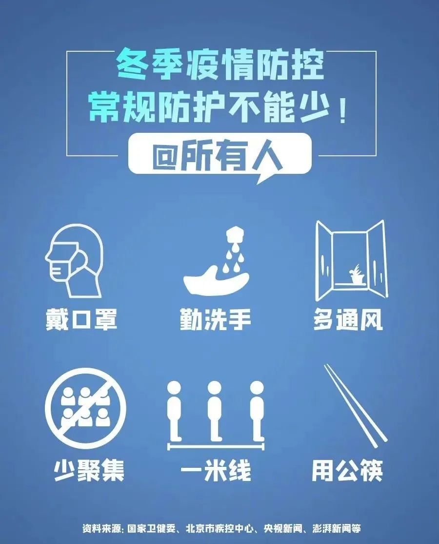 疫情最严重的三个省〃疫情最严重的三个省2021-第2张图片