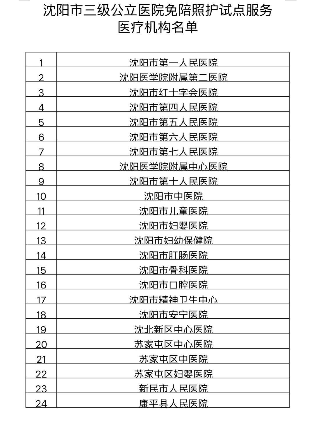 「31省份新增本土确诊40例辽宁29例」〃辽宁新增本土确诊8例-第1张图片