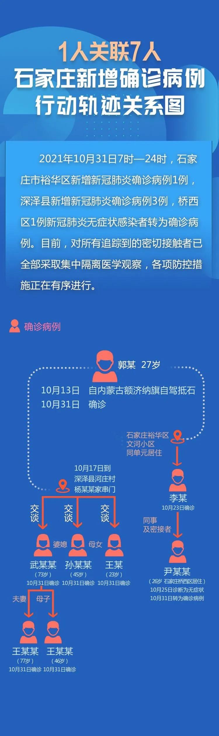 “河北新增本土确诊33例” 河北新增本土确诊33例是哪里的？-第1张图片
