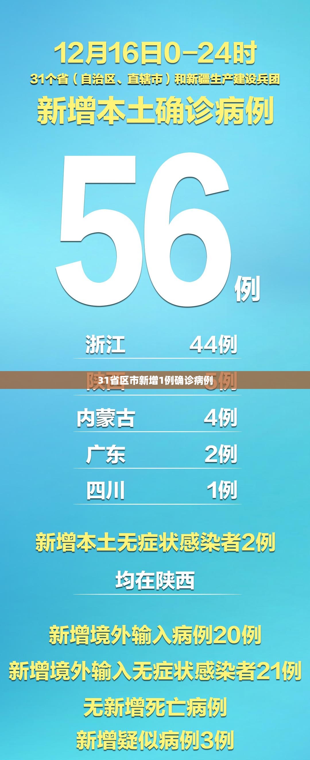 【内蒙古新增本土确诊病例36例/内蒙古新增本土确诊病例2例】-第2张图片
