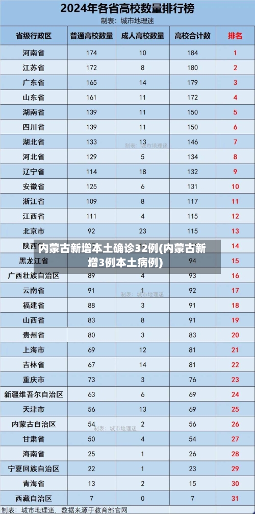 31省份昨增本土确诊27例,31省份新增确诊22例 本土3例-第1张图片