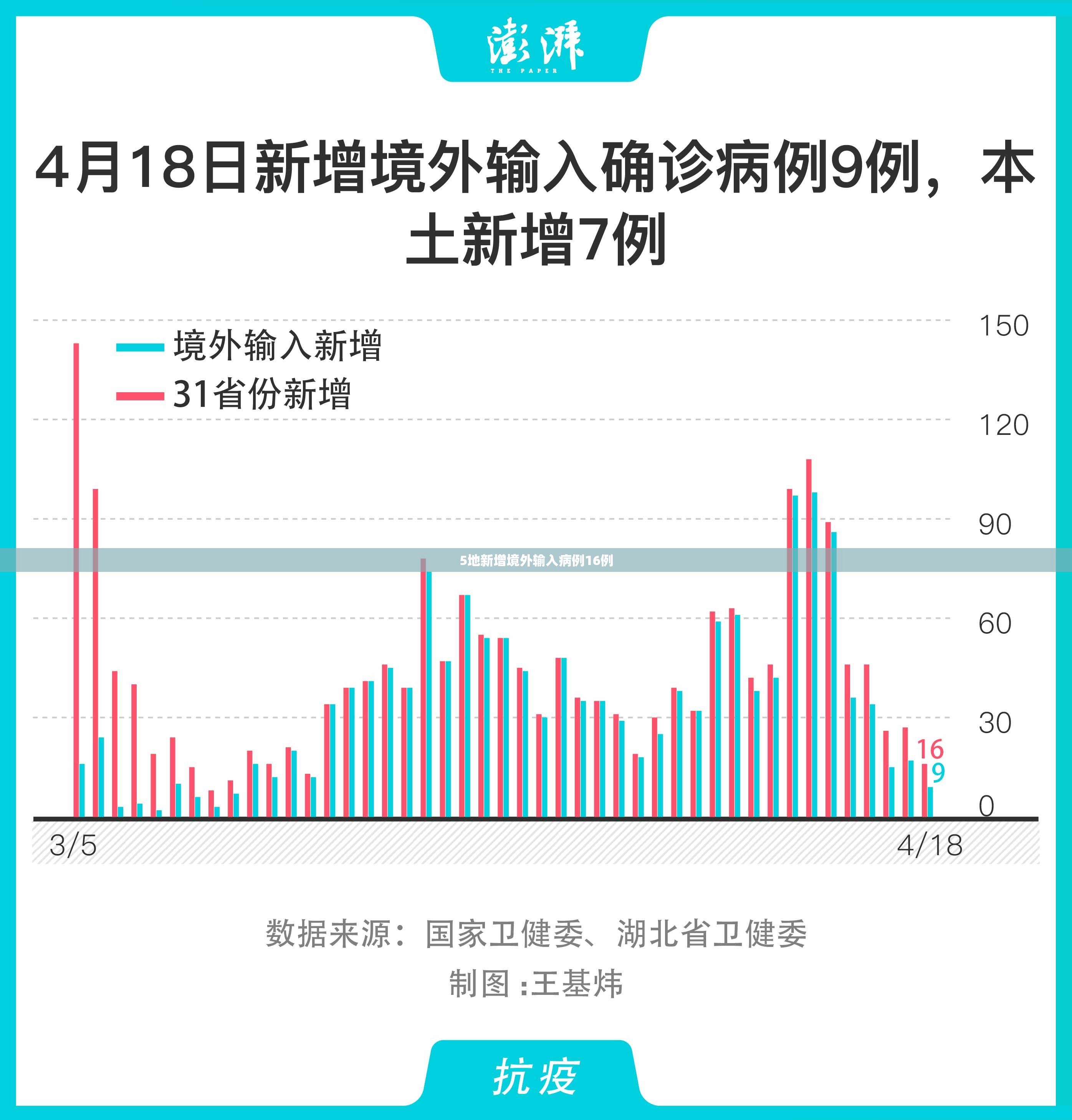上海最新疫情公布.上海最新疫情公布情况-第1张图片