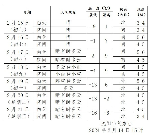 沈阳最新的疫情状况.沈阳最新的疫情状况怎么样-第2张图片
