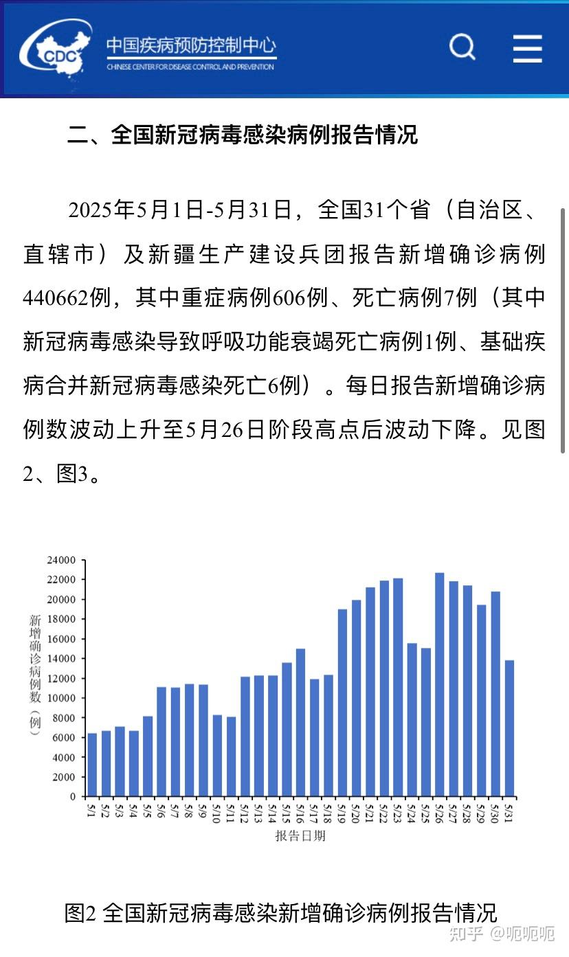 31省区市新增1例本土确诊,31省区市新增62例本土确-第2张图片