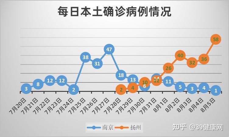 【31省新增本土确诊1621例/31省新增本土61例p】-第1张图片
