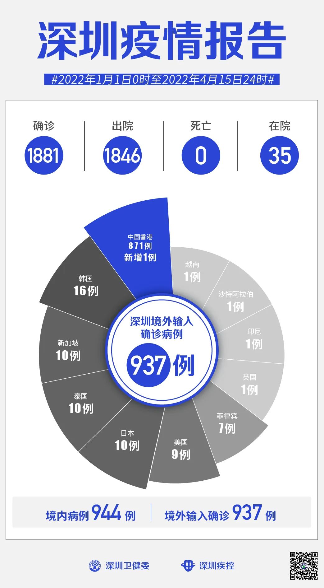 「深圳又发现一例」〃深圳发现一例感染者-第1张图片