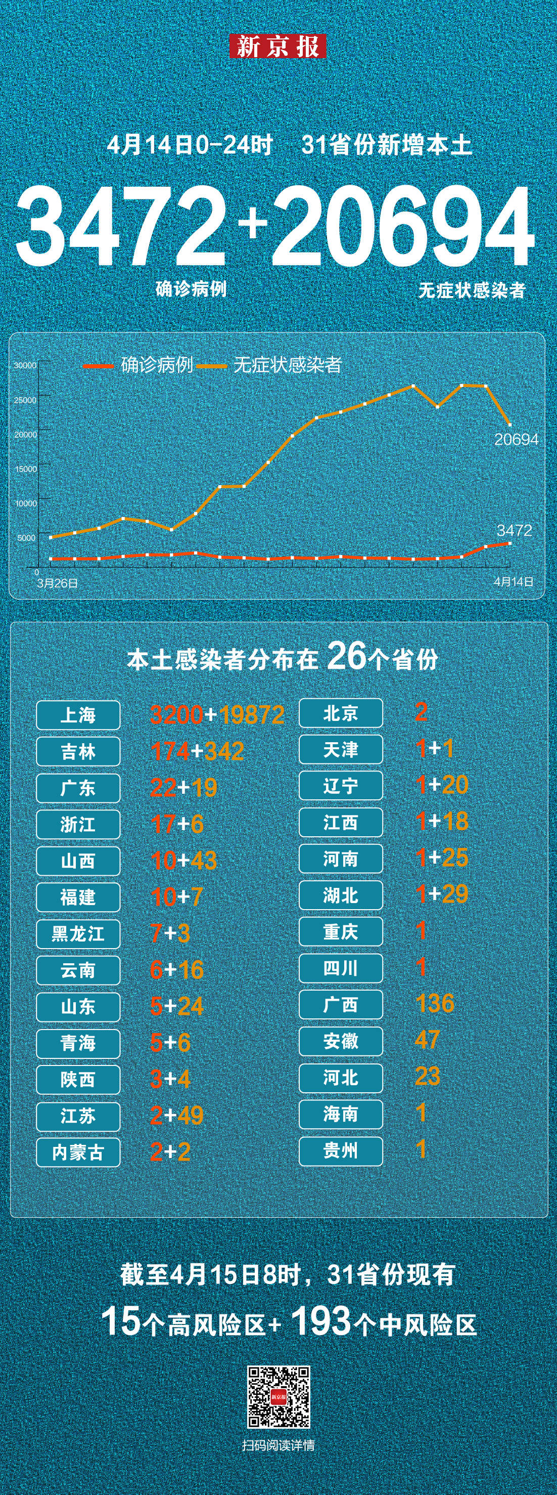 31省新增14例确诊本土7例在辽宁︰(辽宁新增1例本土病例是哪个区的)-第2张图片