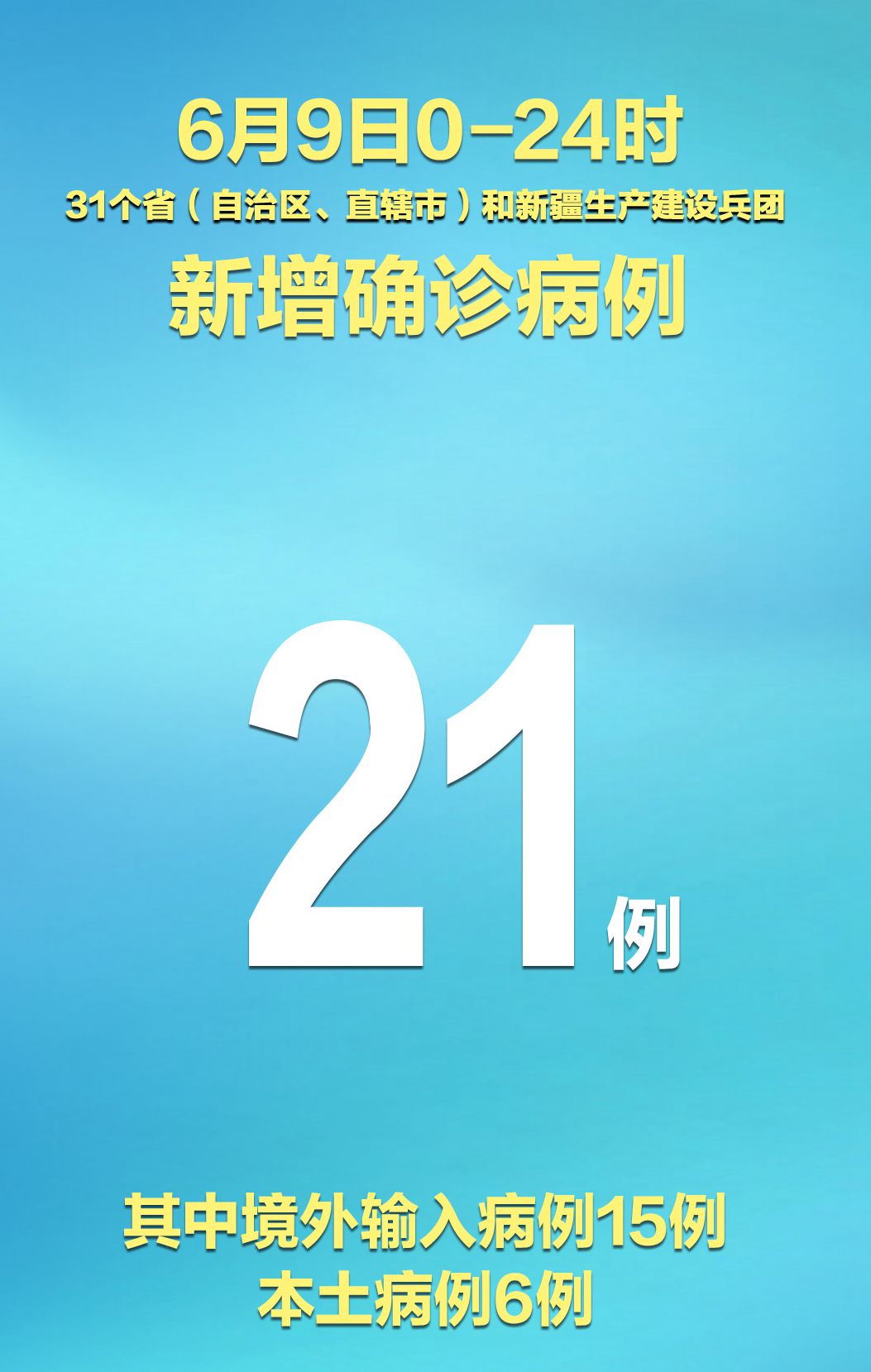 【31省区市昨日无新增确诊病例/31省无新增确诊 新闻】