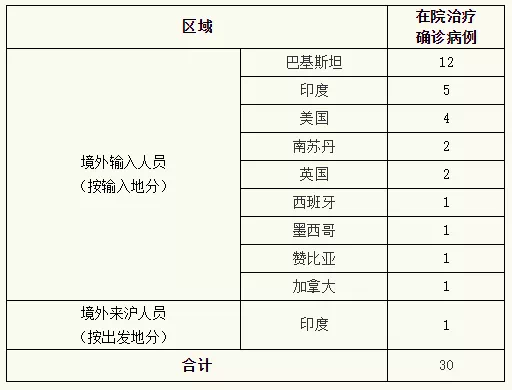 “辽宁省新增3例本土确诊病例” 辽宁省新增1例本土新冠肺炎确诊病例？-第1张图片