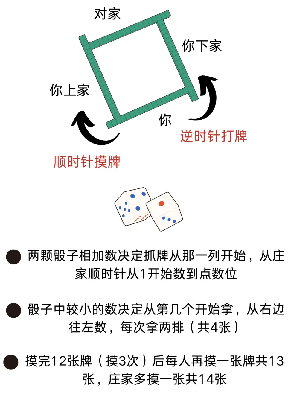 实操教程“微乐山西麻将开挂教程”详细透视辅助教程-第2张图片