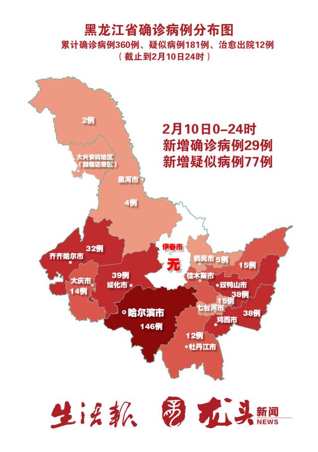 “黑龙江新增本土确诊45例	” 黑龙江新增本土确诊病例5例行程？-第1张图片