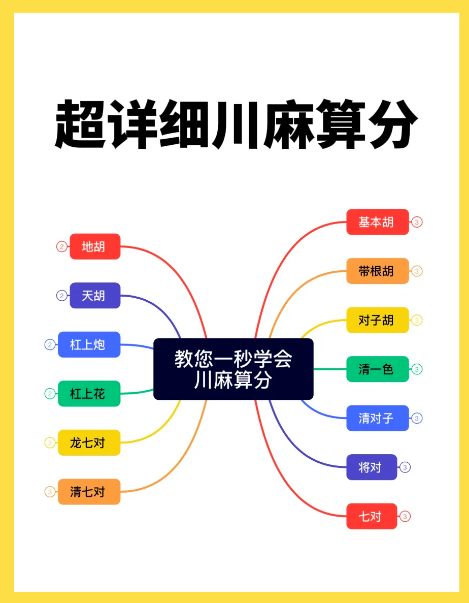 教程开挂辅助“功夫川麻将开挂神器下载”详细外挂透视辅助软件教程-第1张图片