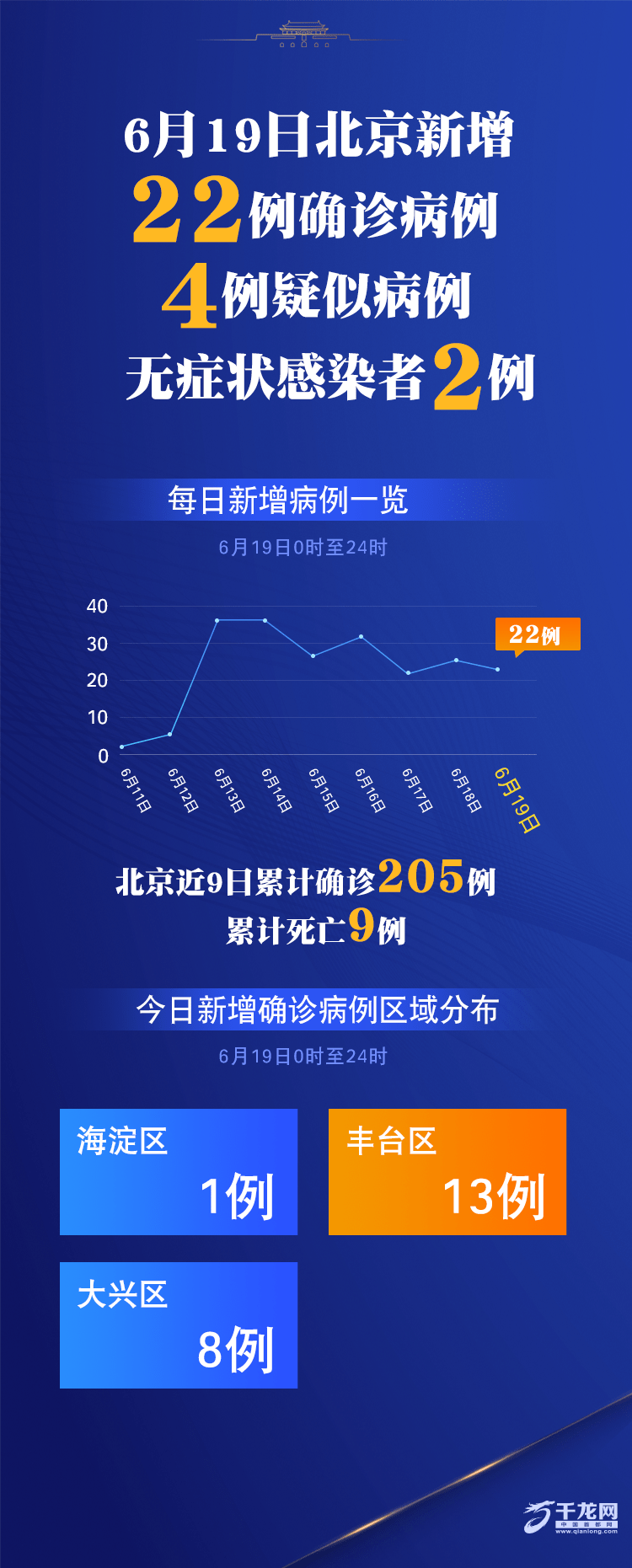北京昨日新增本土确诊18例,北京昨日新增疑似病例-第2张图片