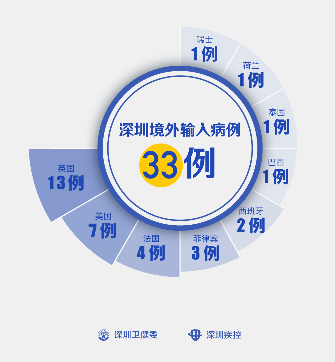 江苏盐城新增1例境外输入︰(江苏盐城新增一例是什么地方)-第1张图片