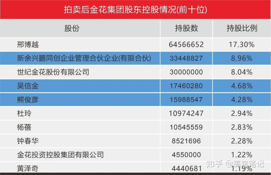 教大家使用“金花挂的软件”(原来确实是有插件)-第1张图片