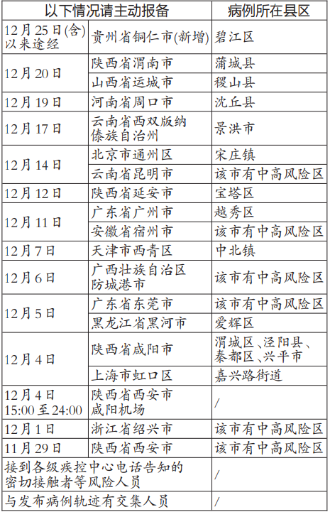 31省新增本土152例︰(31省份新增本土1)-第2张图片