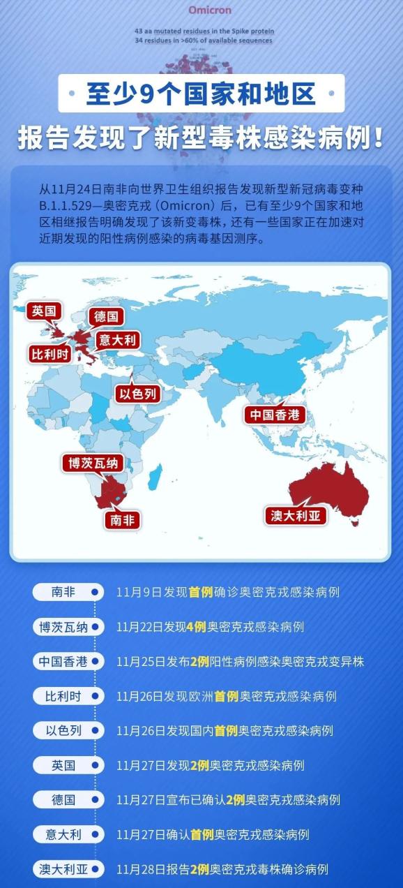 “天津奥密克戎	” 天津奥密克戎已外溢？-第1张图片