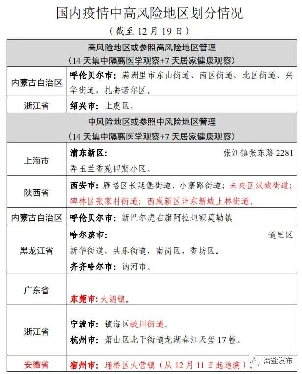 “浙江新增本土确诊16例” 浙江新增确诊病例最新通报？-第1张图片
