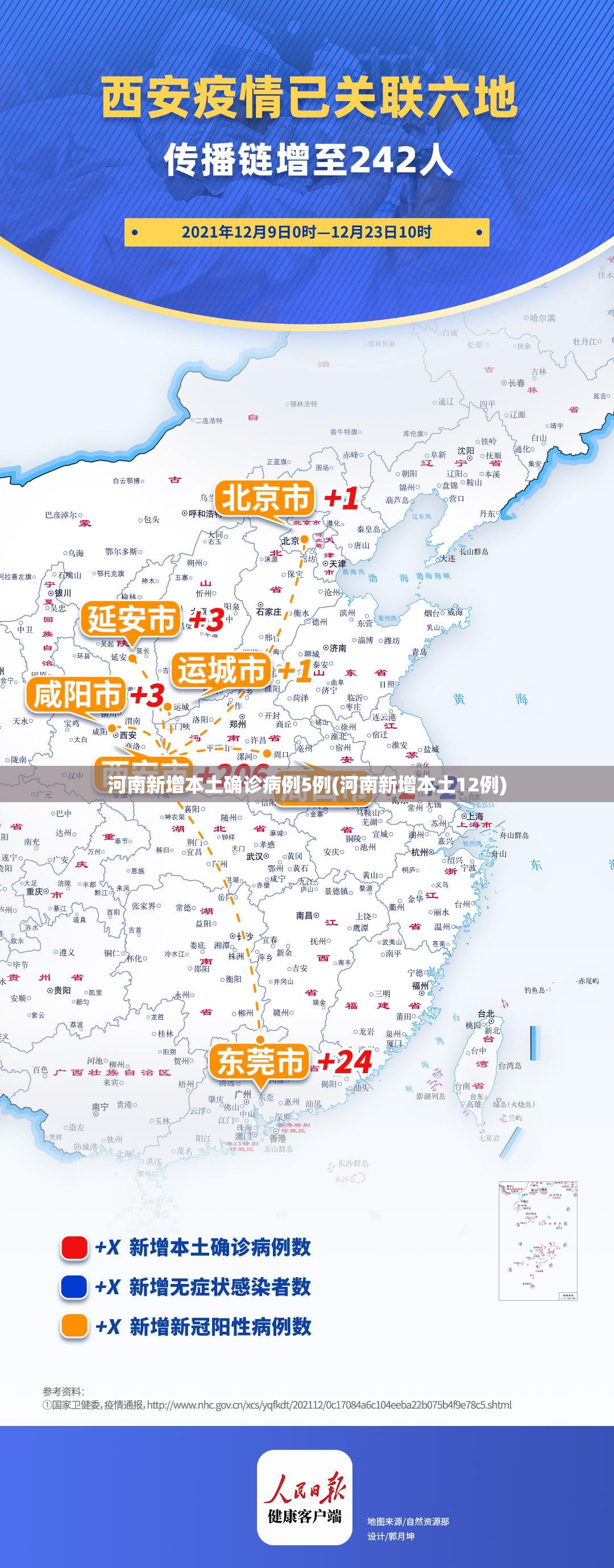 31省区市新增本土确诊40例〃31省区市新增本土确诊1-第2张图片
