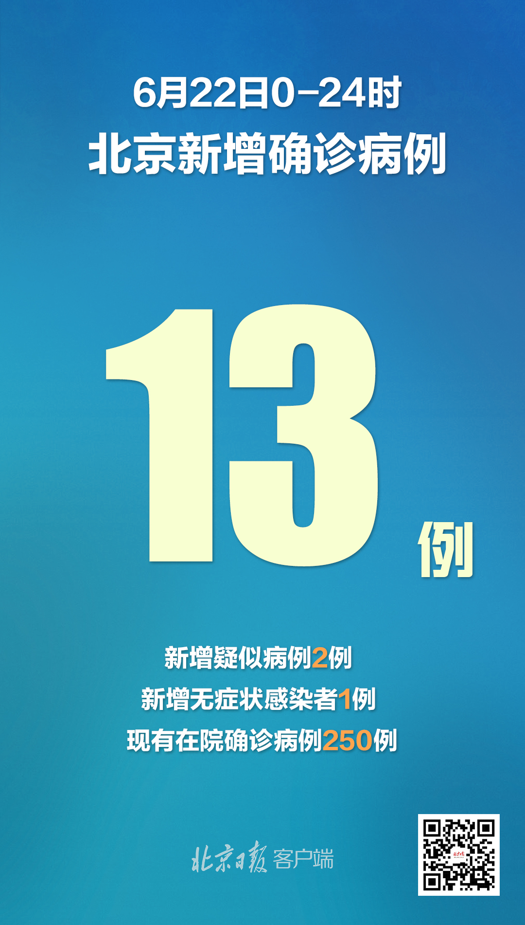 北京两周内新增269例确诊,北京新增2例确诊活动轨迹-第2张图片