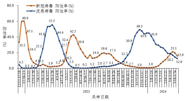 广东发现新冠突变株︰(广东发现变异新冠病毒患者)-第2张图片