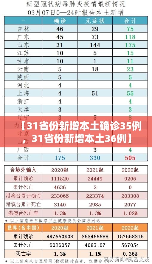 山西新增本土确诊2例〃山西新增确诊病例1例-第1张图片