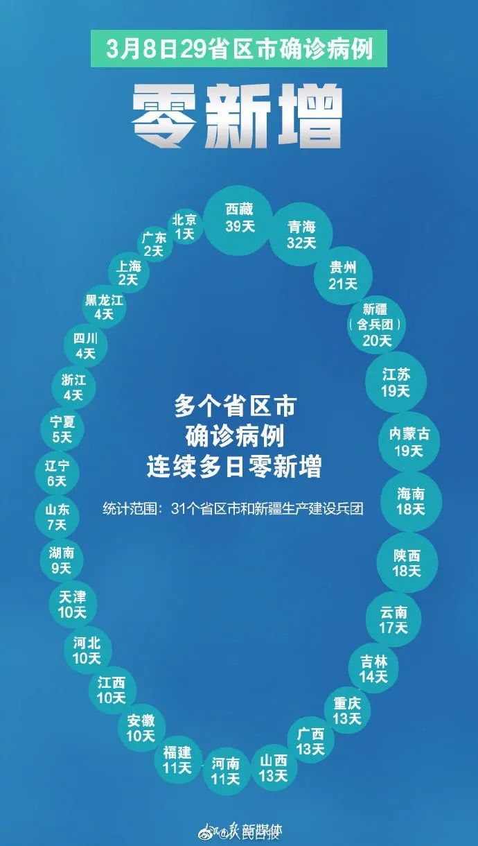 天津疫情最新新增.天津疫情最新新增情况-第1张图片