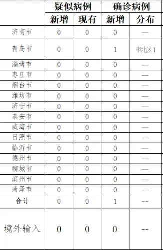 上海新增本土确诊326例,上海新增本土确诊326例-第1张图片