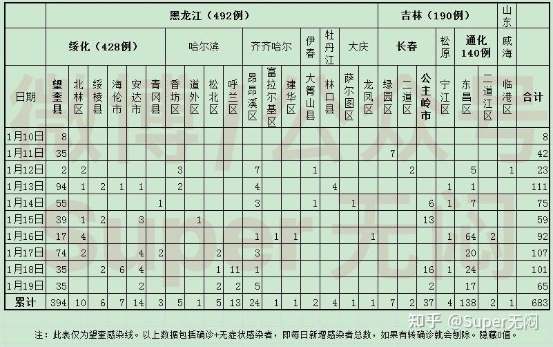 31省区市新增本土确诊19例.31省区市新增确诊19例本土9例-第1张图片