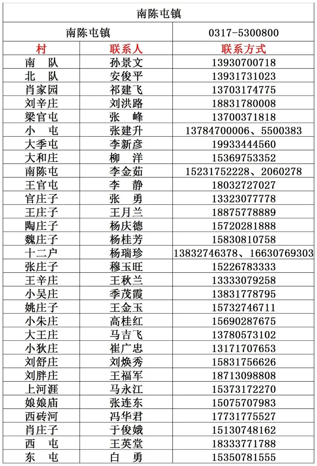 “河北沧州疫情最新消息今天	” 河北沧州疫情分布最新消息？-第2张图片