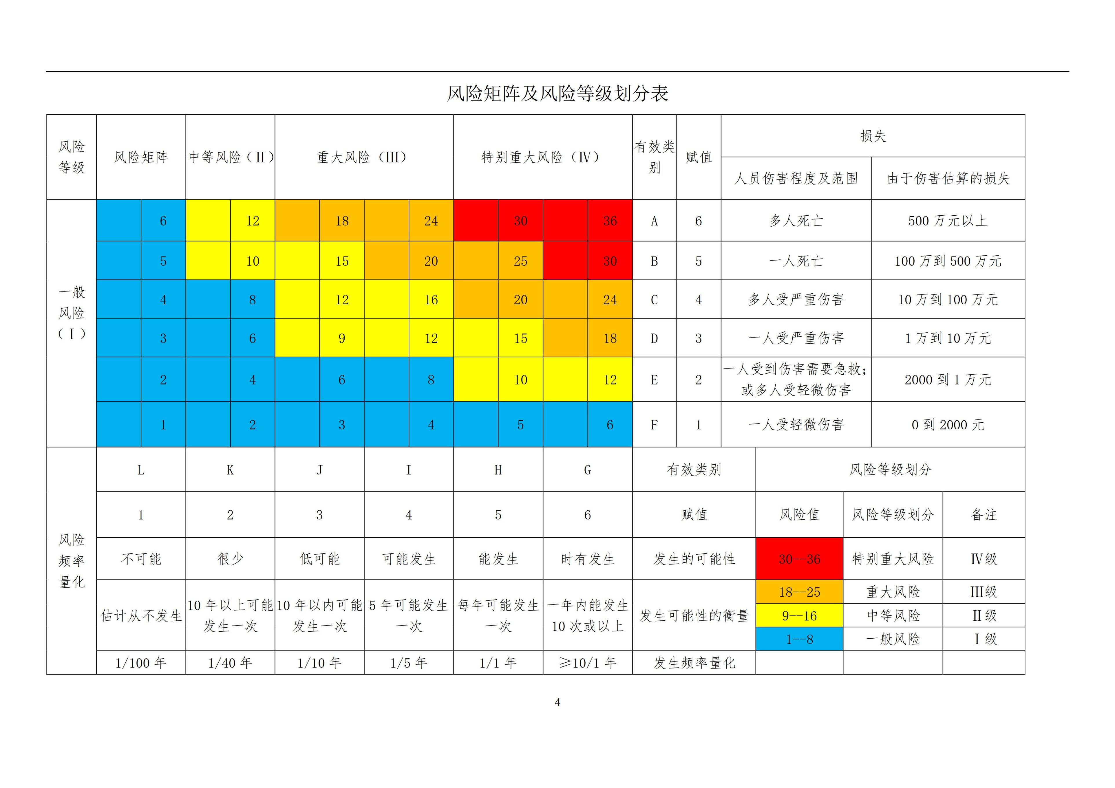 「全国疫情风险等级地区名单」〃全国疫情风险等级分布-第1张图片
