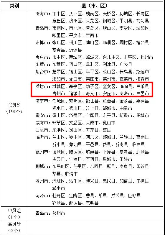 上海疫情中高风险地区最新名单,上海疫情防控中高风险地区-第2张图片