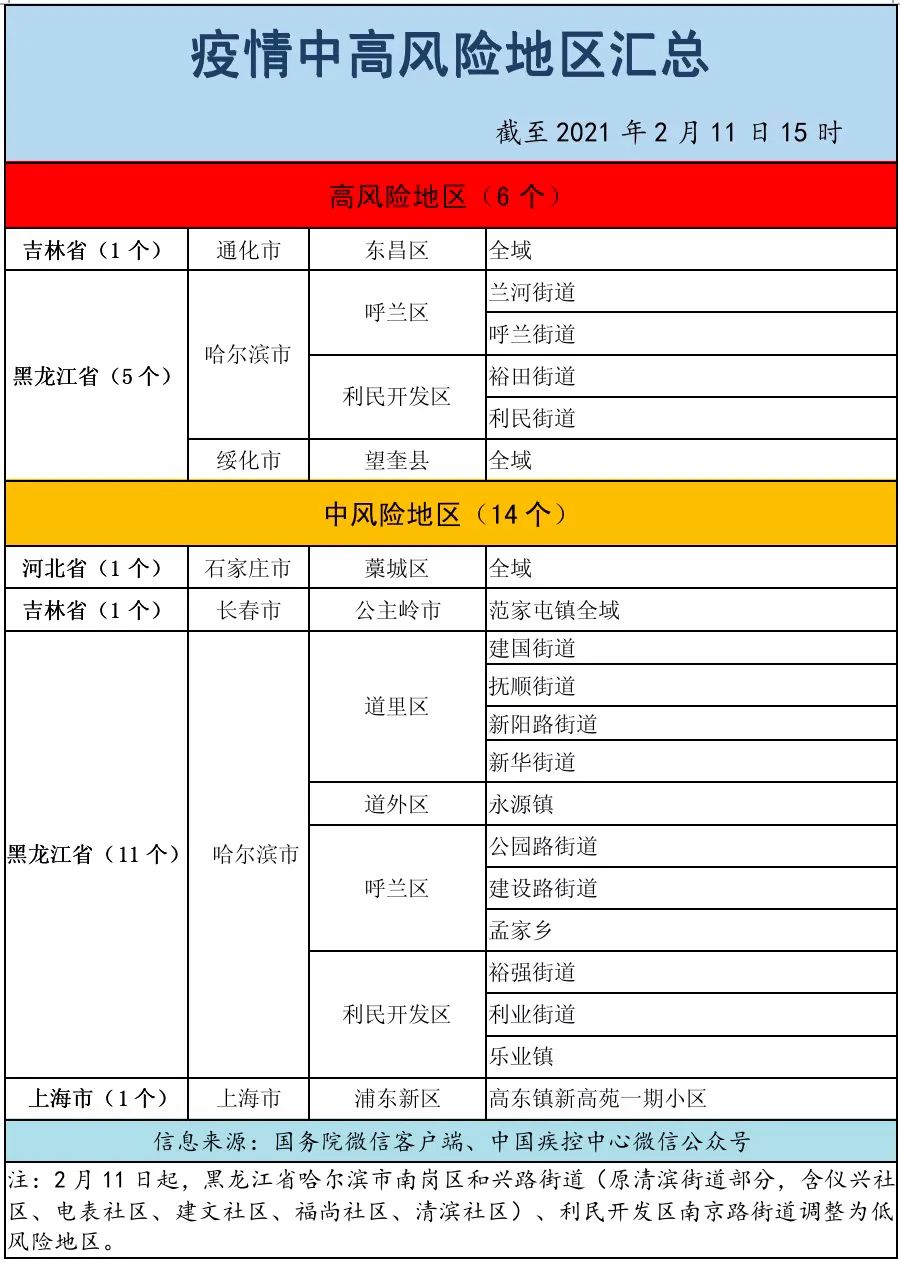 中国疫情风险地区图最新.中国疫情风险示意图-第1张图片