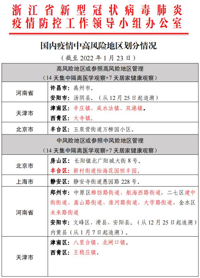 全国31省市疫情表〃全国31个省疫情最新通报-第1张图片
