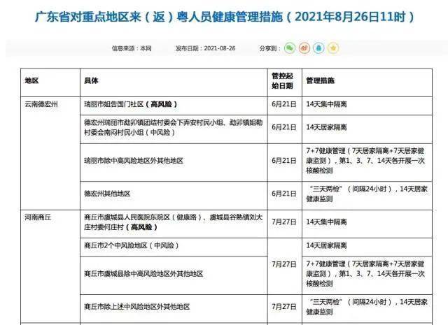 「31省区市新增15例境外输入确诊」〃31省区市新增7例境外输入确诊-第1张图片