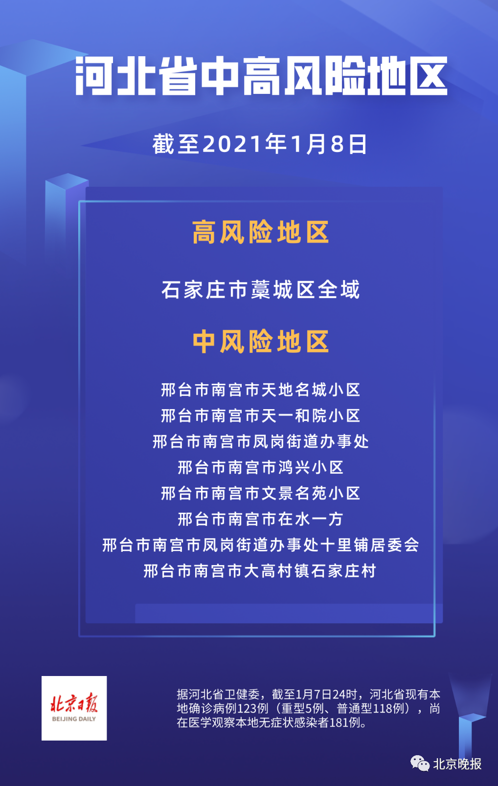 陕西西安一地升为高风险区︰(西安成为高风险地区)-第2张图片
