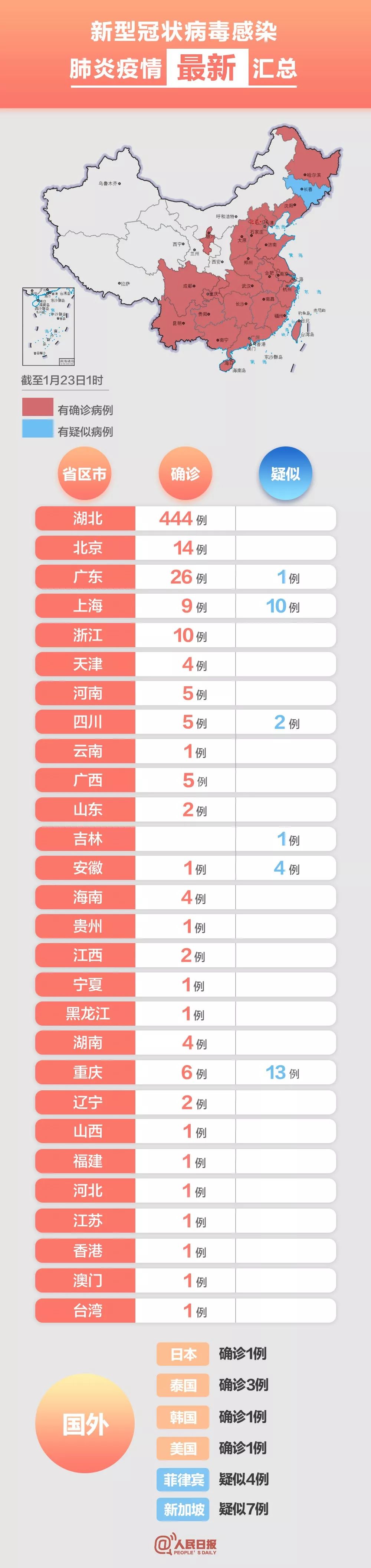 “陕西省疫情最新消息	” 陕西省疫情最新消息今天？-第2张图片