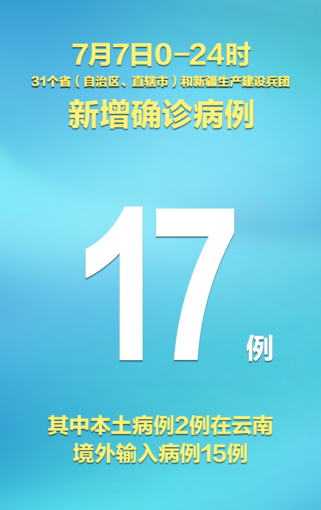 31省新增确诊12例均为境外输入-31省新增确诊19例 均为境外输入-第2张图片