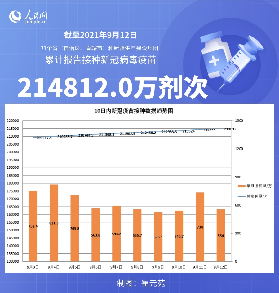 中国疫情最新分布图︰(中国中国疫情分布图)-第1张图片