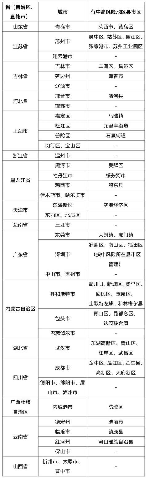 沧州确诊病例行程轨迹,沧州 确诊病例
