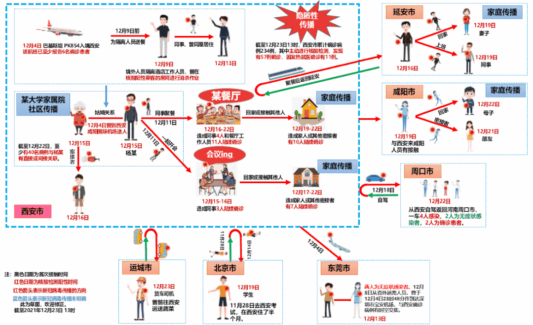 【西安的最新疫情情况/西安最新疫情地区】-第1张图片