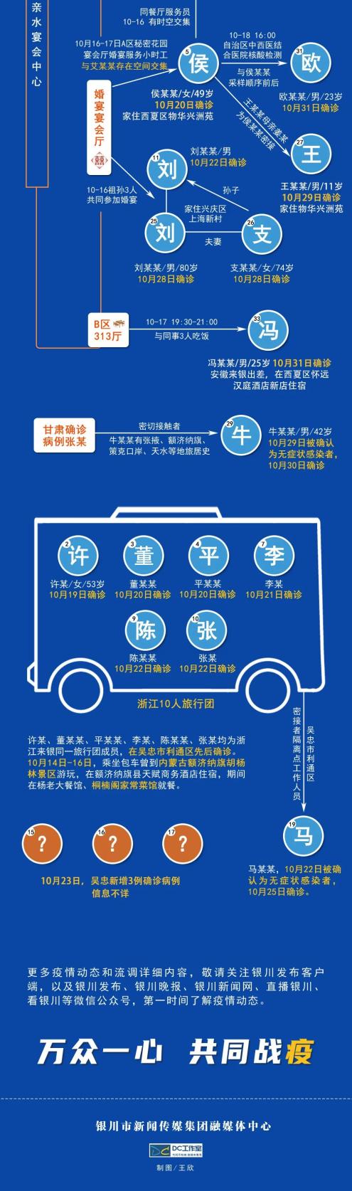 【南京疫情传播链人数/一图看懂南京疫情传播链】-第1张图片