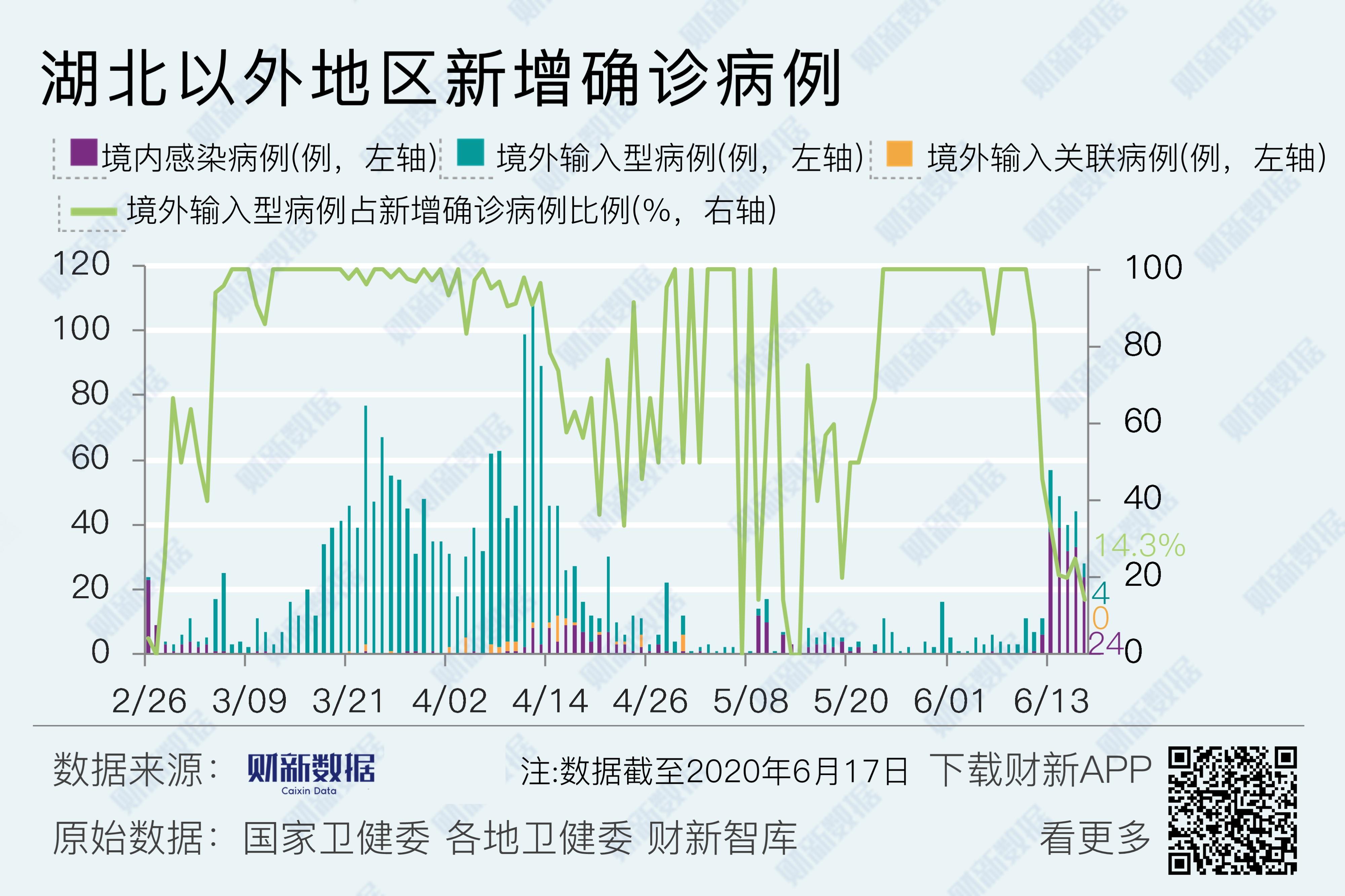 “吉林新增4例本土确诊病例” 吉林新增7例本土确诊病例？-第2张图片