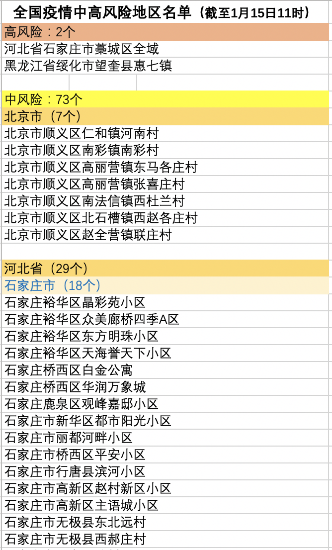 「最新!中高风险地区汇总」〃最新中高风险区域查询-第2张图片
